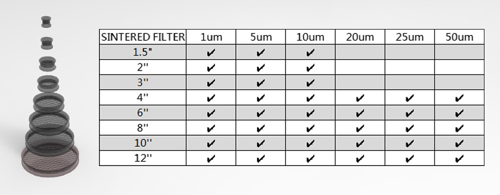 What is CRC filtration system ?